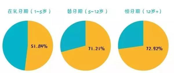 儿童牙齿矫正什么年龄合适？12岁前必须处理的12种牙颌畸形