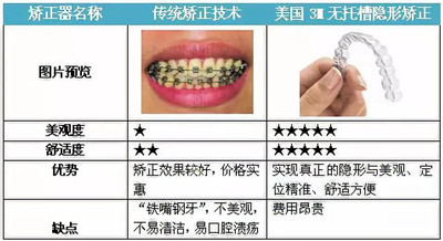【昌平牙齿矫正】匠心精神的矫正医师，才能达到近乎完美的牙齿矫正效果